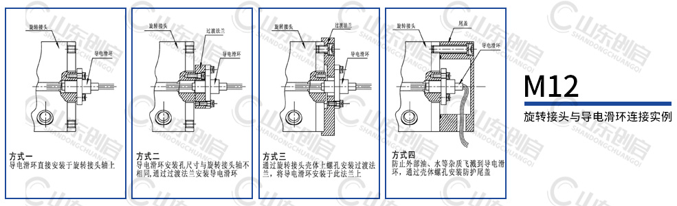 液壓滑環(huán)與導(dǎo)電滑環(huán)四種連接方式